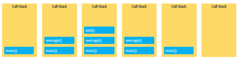 Call Stack
